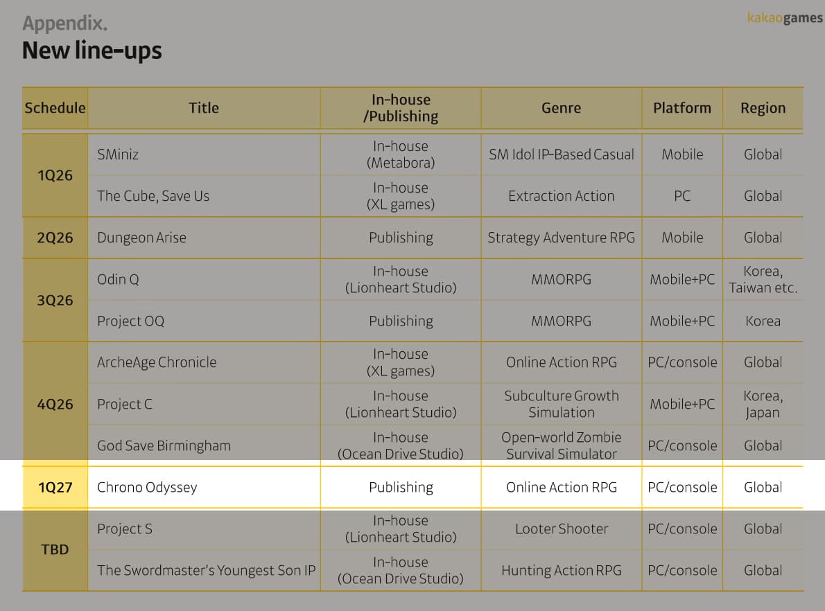 Kakao Games earnings presentation slide listing Chrono Odyssey with a Q1 2027 release target